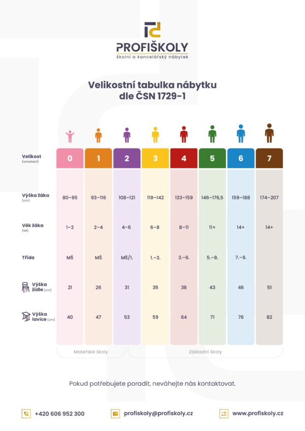 Tabulka velikostí školních lavic a židlí a ostatního školního nábytku dle normy ČSN 1729